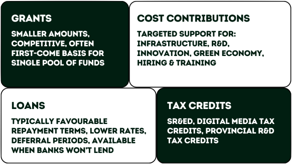 Go Government can help you get to the point.